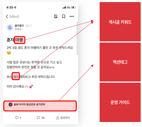 블라인드광고 액션태그.png
